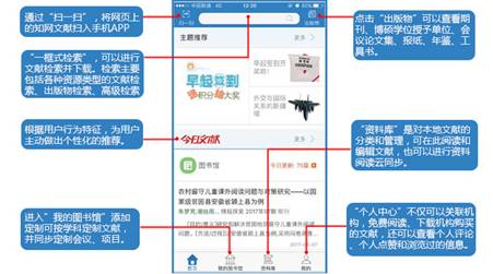 首页使用指南